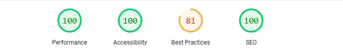 An image of a Core Web Vitals score showing 100 performance, 100 accessibility, 81 best practices, 100 SEO